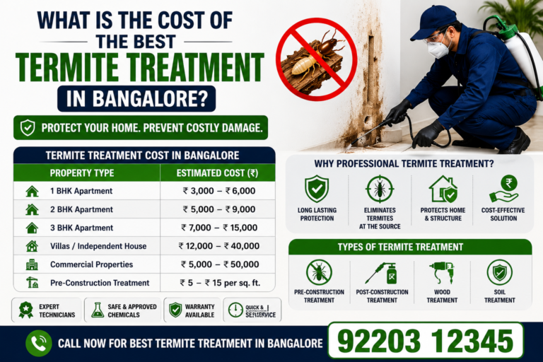What Is the Cost of the Best Termite Treatment in Bangalore? Complete 2026 Guide